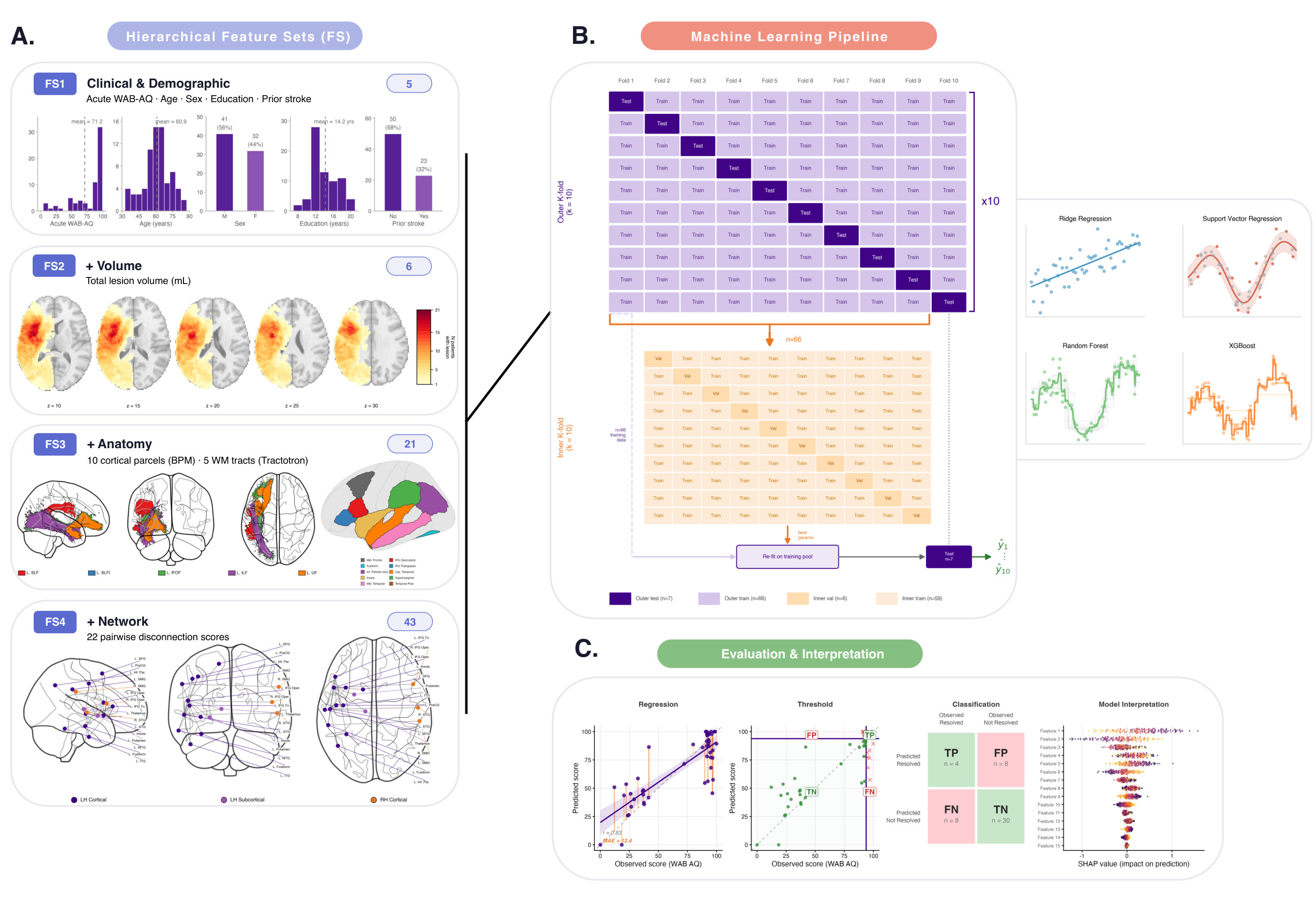 Acute-phase machine-learning pipeline